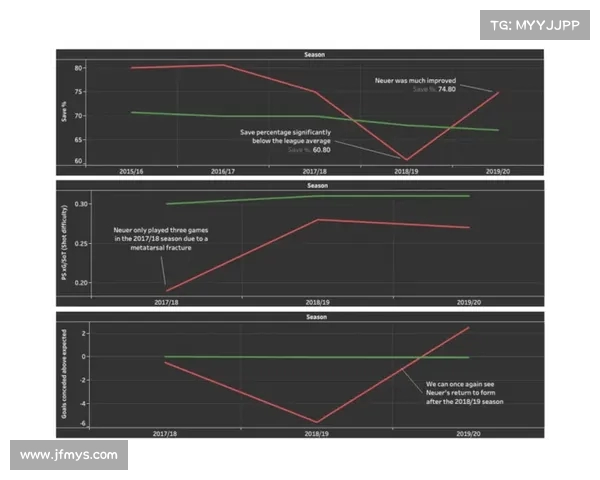 德甲历史扑救次数排行榜分析与各大门将表现对比